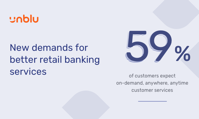 Retail digital banking statistics